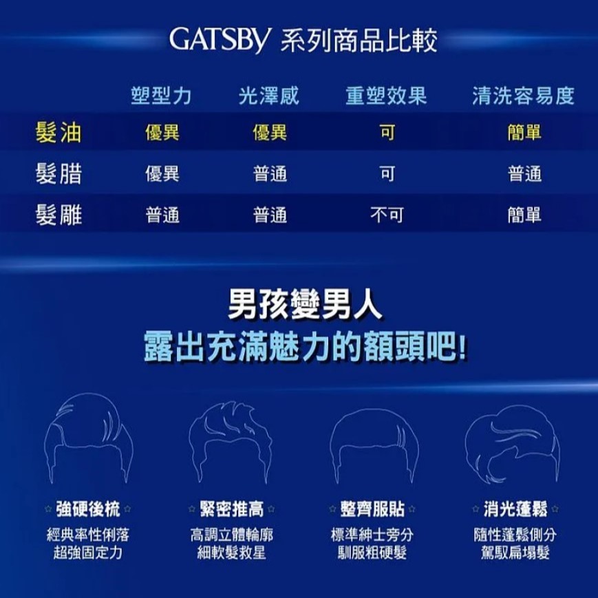 GATSBY 男用經典造型髮油 80g 後梳(黑) / 消光(藍)【DDBS】髮蠟/髮泥/造型品/男士/油頭-細節圖8
