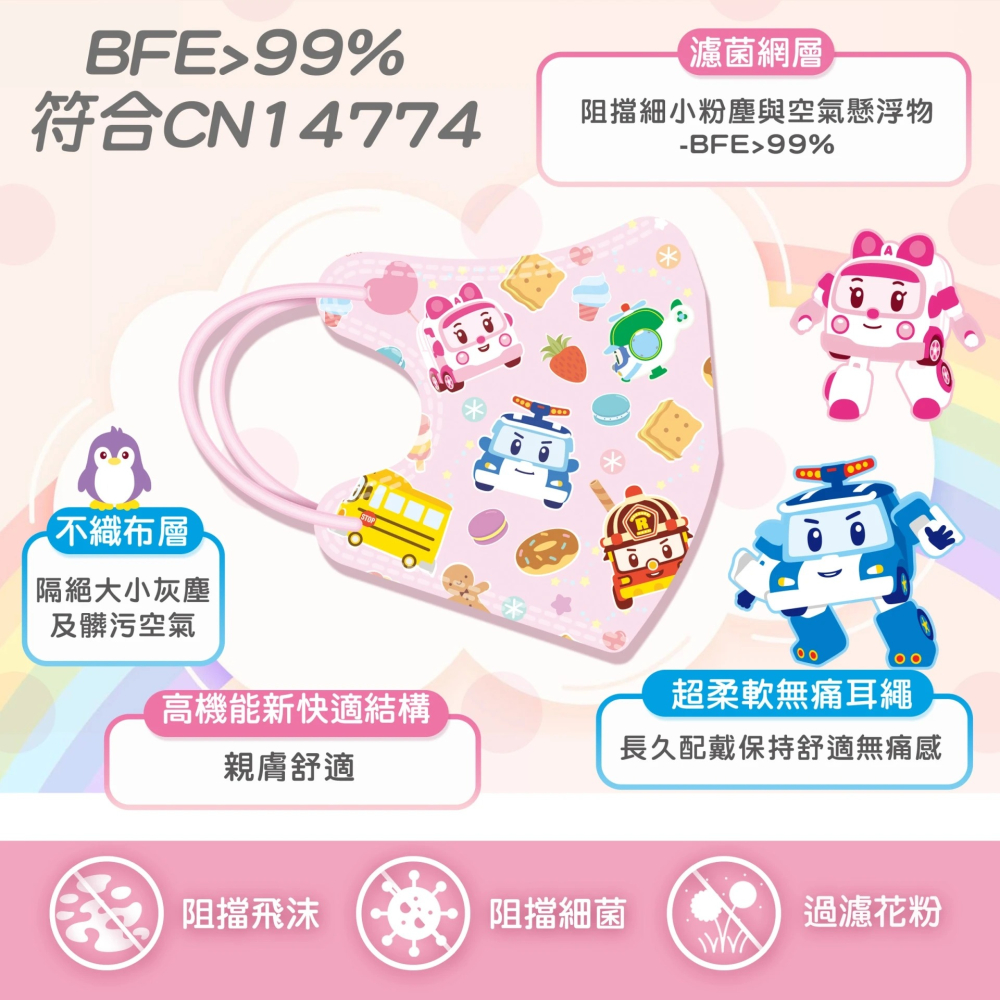 悠森兒 波力3D醫療防護口罩 25片裝 3D立體 兒童口罩 幼幼口罩 POLI-細節圖6