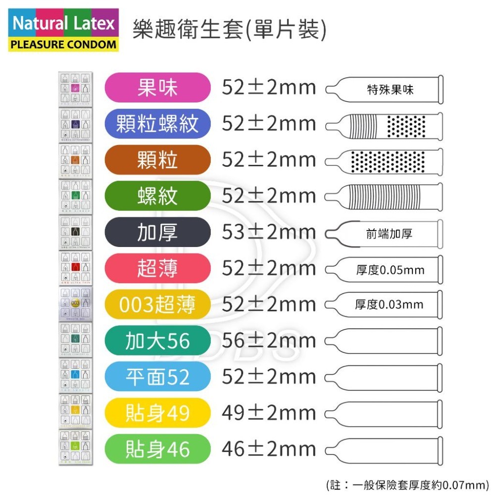 樂趣 003超薄保險套 單片裝 $25 衛生套 0.03 52mm 避孕套 【DDBS】-細節圖3