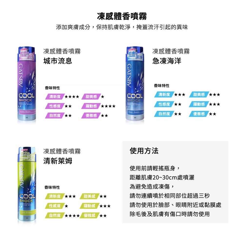 GATSBY 凍感體香噴霧 止汗噴霧 175ml 城市流息 / 急凍海洋-細節圖3
