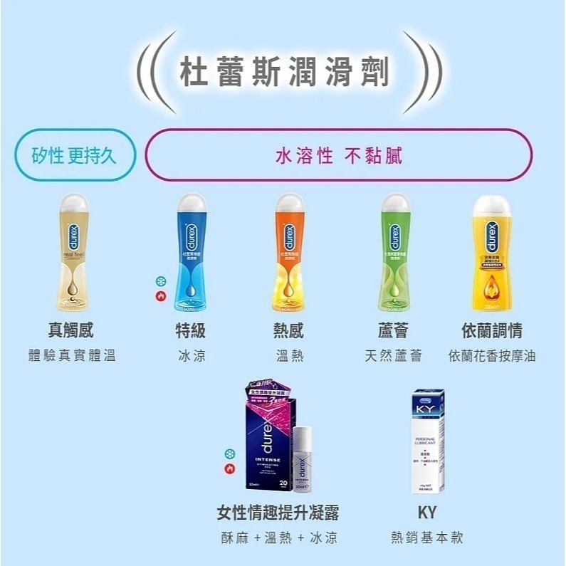 杜蕾斯 情趣提升凝露 10ml 女性 威而柔-細節圖8