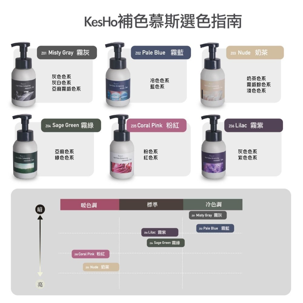 Kesho 染髮補色慕斯 280ml 染髮膏 染髮劑-細節圖8