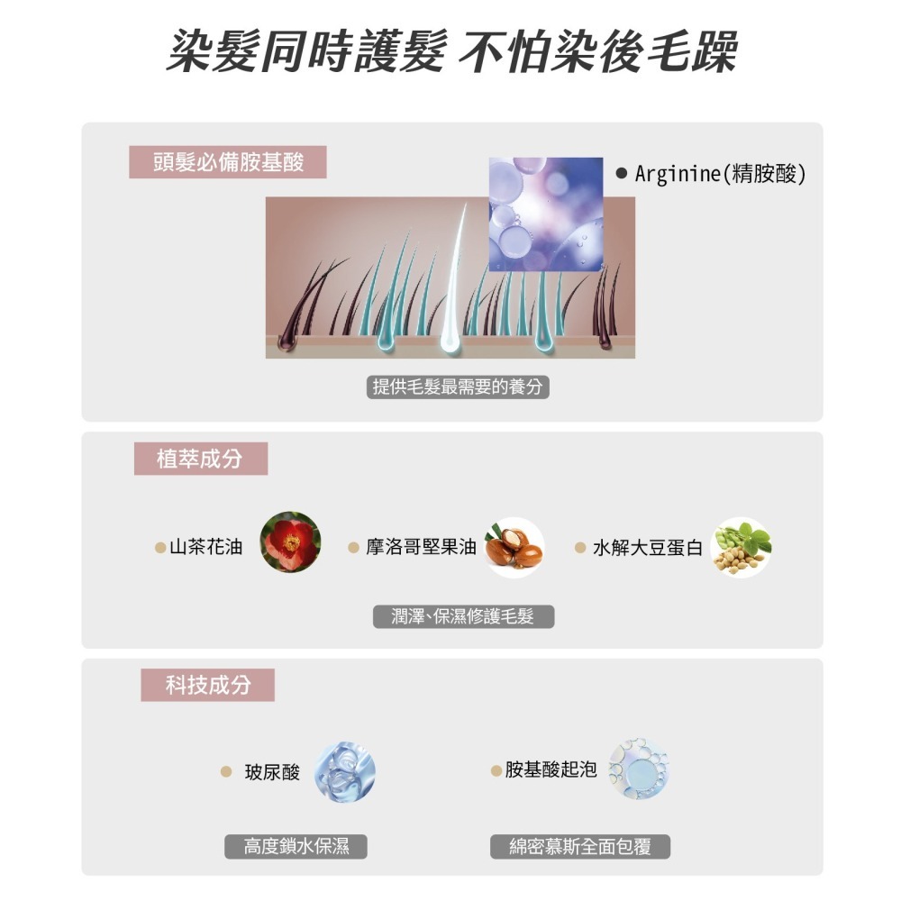 Kesho 泡泡染髮劑 染髮膏 染髮霜 泡泡染-細節圖6