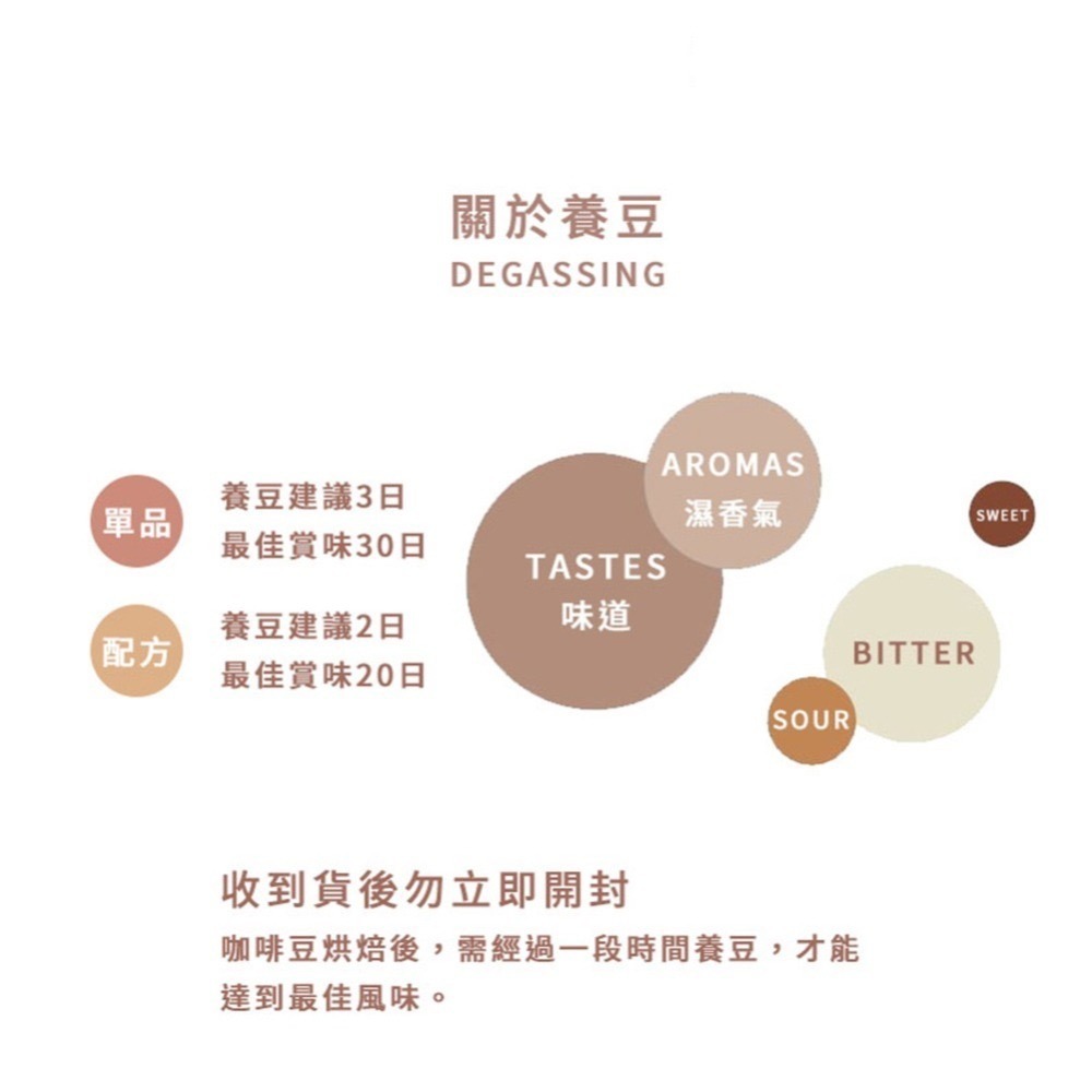 【買一送一】Mr Bean & AFei 商用咖啡Q Grader 經典38種咖啡豆X CQI品質鑑定師操刀-細節圖3