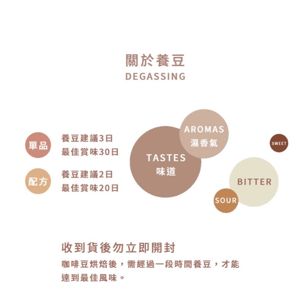 【買一送一】Mr Bean & AFei 商用咖啡 蘇門達臘亞齊濕刨處理曼特寧 三日鮮 咖啡豆 免費磨豆｜浪浪公益捐3%-細節圖4