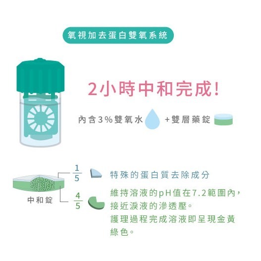 氧視加 去蛋白雙氧系統(藥水+藥錠) 適合各種軟、硬式隱形眼鏡 無防腐劑 免搓洗 清潔 去蛋白 中和 保-細節圖5