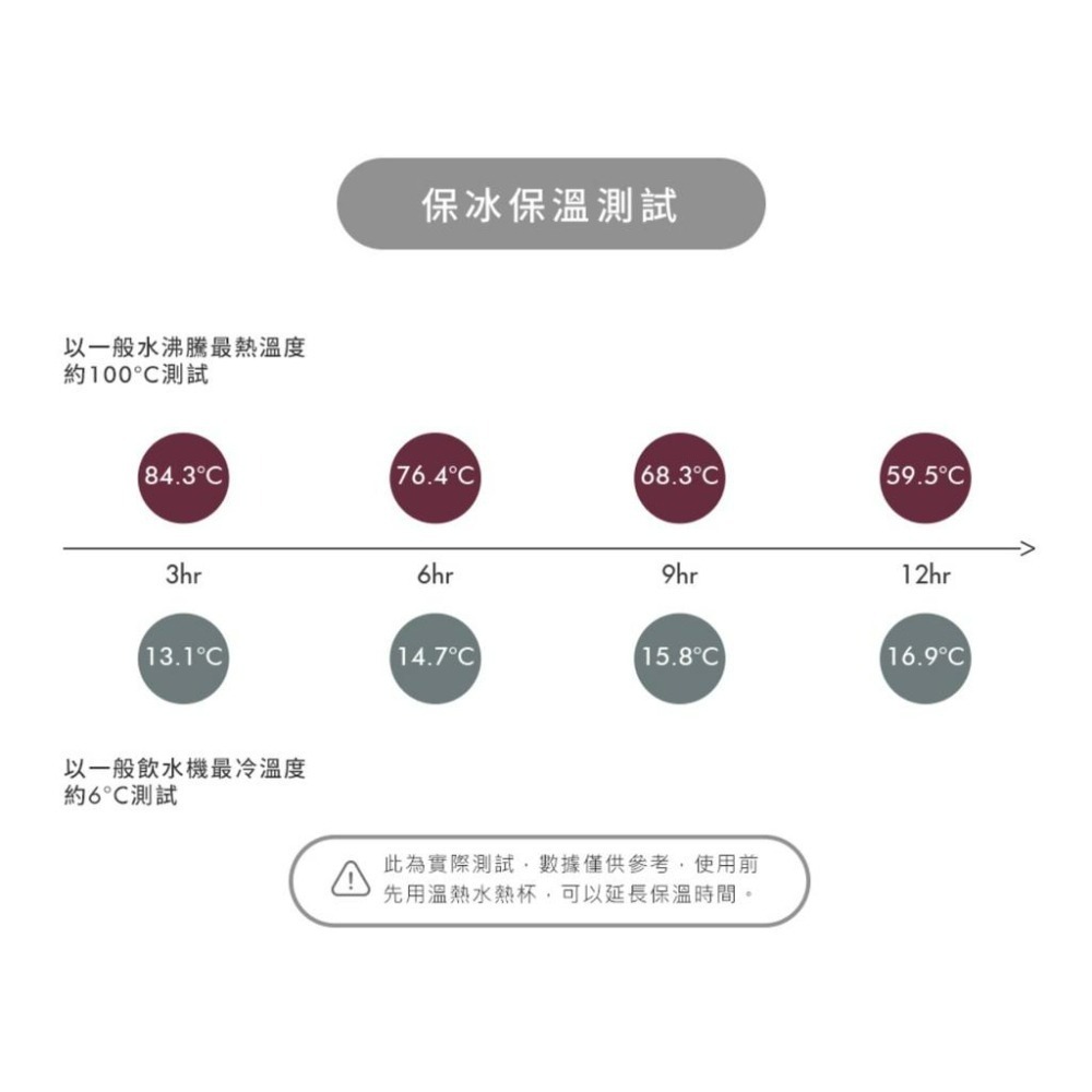 @現貨+發票@WOKY 沃廚-提手輕芯鈦陶瓷易潔層保溫瓶(800ml-5色可選/500ml-4色可選)-細節圖5