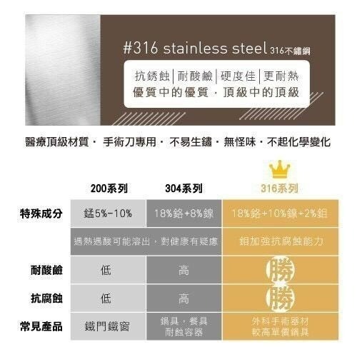 特價@現貨-公司貨+發票@AURA 艾樂-316不鏽鋼-小行星手提城市保溫杯/咖啡杯700ml-細節圖4