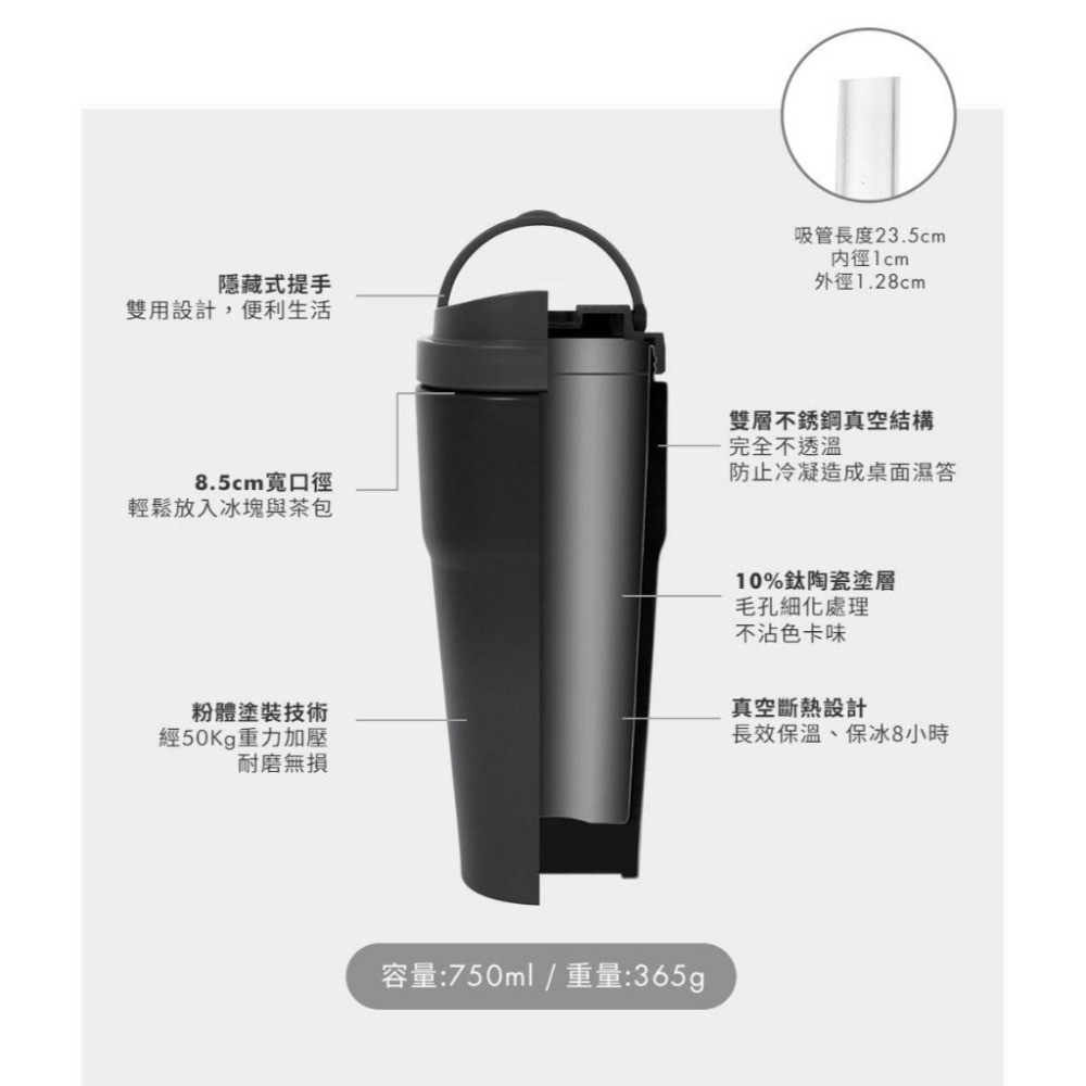 @特價品@限量聯名款(贈提袋)-OPEN將!X三麗鷗聯名款-WOKY手提激凍輕芯鈦瓷易潔層保溫杯750ml附吸管-細節圖4