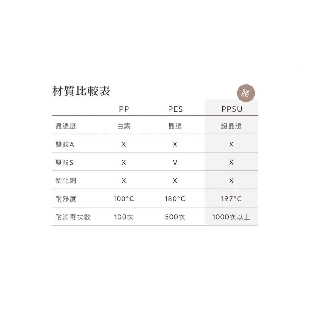 小獅王-蘊蜜鉑金PPSU寬口防脹氣奶瓶l(也有把手款)-細節圖4