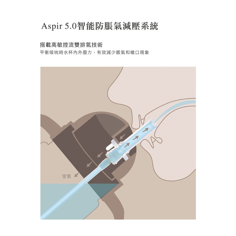 小獅王-蘊蜜鉑金PPSU防漏滑蓋學習水杯270ml(5色)/替換吸管(2入)-細節圖8