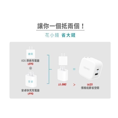 【YOMIX 優迷】USB-C PD 雙孔急速快充20W可摺疊充電器-細節圖7