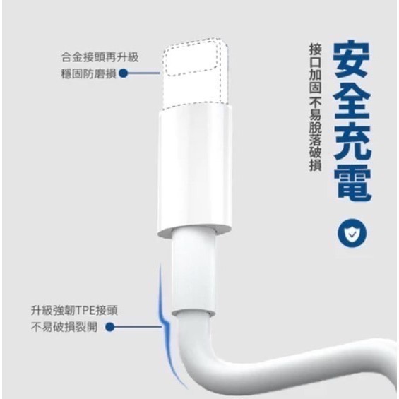 Q哥 快充線 充電傳輸線 PD100W 適用蘋果 I15 I16 安卓 三星 TypeC 充電線 兩米 200CM-細節圖7
