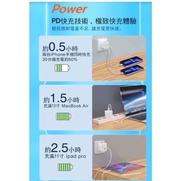 蘋果 I16 I17快充頭 MEGA KING 45W GaN氮化鎵PD雙孔旅充頭(2C) 白色 神腦-細節圖7