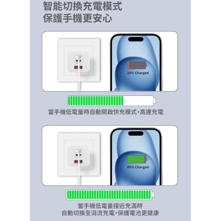 神腦 MEGA KING 65W 氮化鎵 Gan 三孔快充頭 旅充頭 充電頭 type C與USB (2C1A) 白-細節圖7