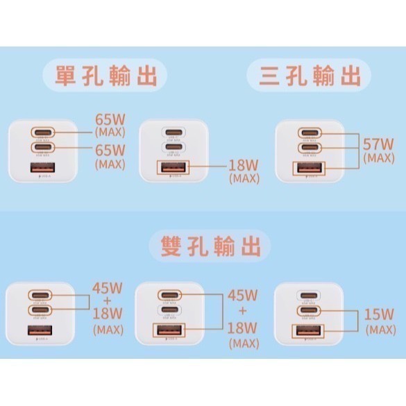 神腦 MEGA KING 65W 氮化鎵 Gan 三孔快充頭 旅充頭 充電頭 type C與USB (2C1A) 白-細節圖6