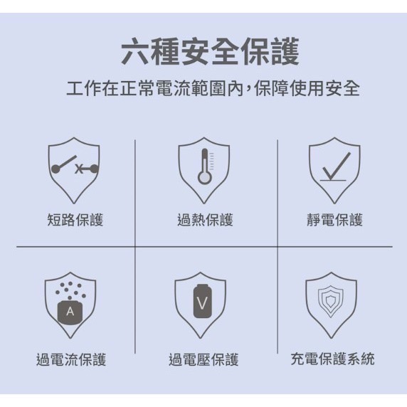 神腦 MEGA KING 65W 氮化鎵 Gan 三孔快充頭 旅充頭 充電頭 type C與USB (2C1A) 白-細節圖9