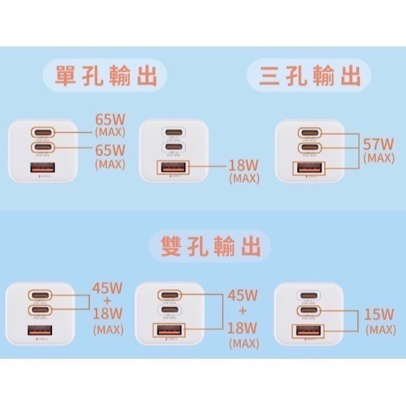 神腦 MEGA KING 65W 氮化鎵 Gan 三孔快充頭 旅充頭 充電頭 type C與USB (2C1A) 白-細節圖6