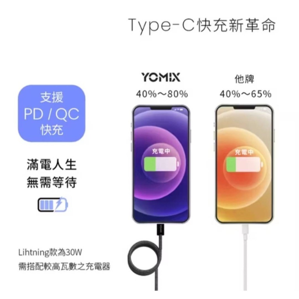 YOMIX 優迷 磁吸編織收納充電線 快充線傳輸線 黑色與灰色PD100W Type-C to Type-C 100CM-細節圖4