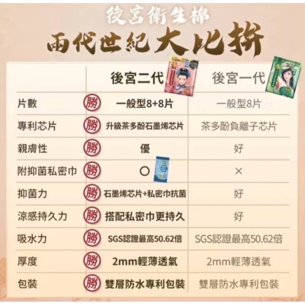 Mdmmd 明洞國際 後宮二代石墨烯超涼感抑菌衛生棉 贈私密巾版 全新 獨立包裝 效期2027.04-細節圖7