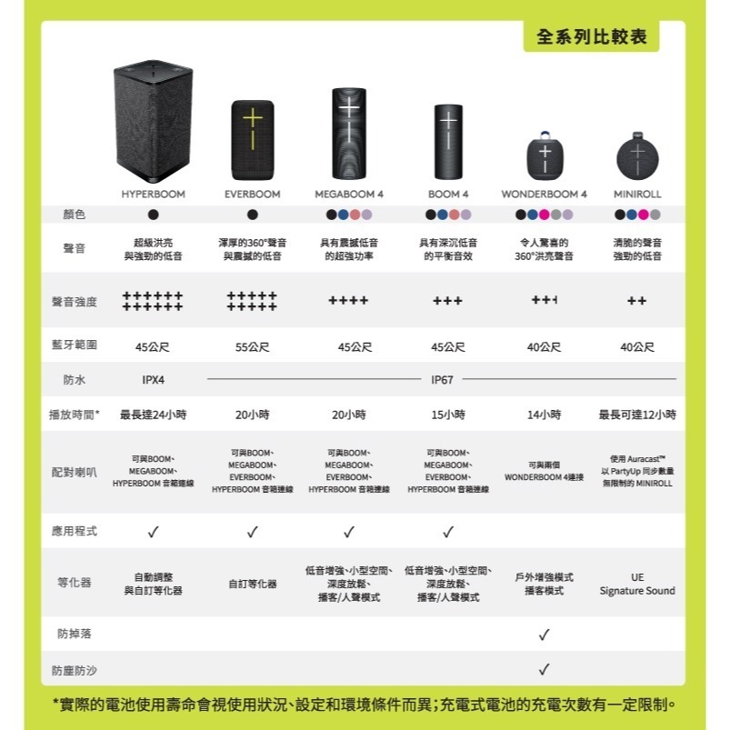 【樂昂客】ULTIMATE EARS MEGABOOM 4 攜帶式防水無線藍牙喇叭-細節圖11