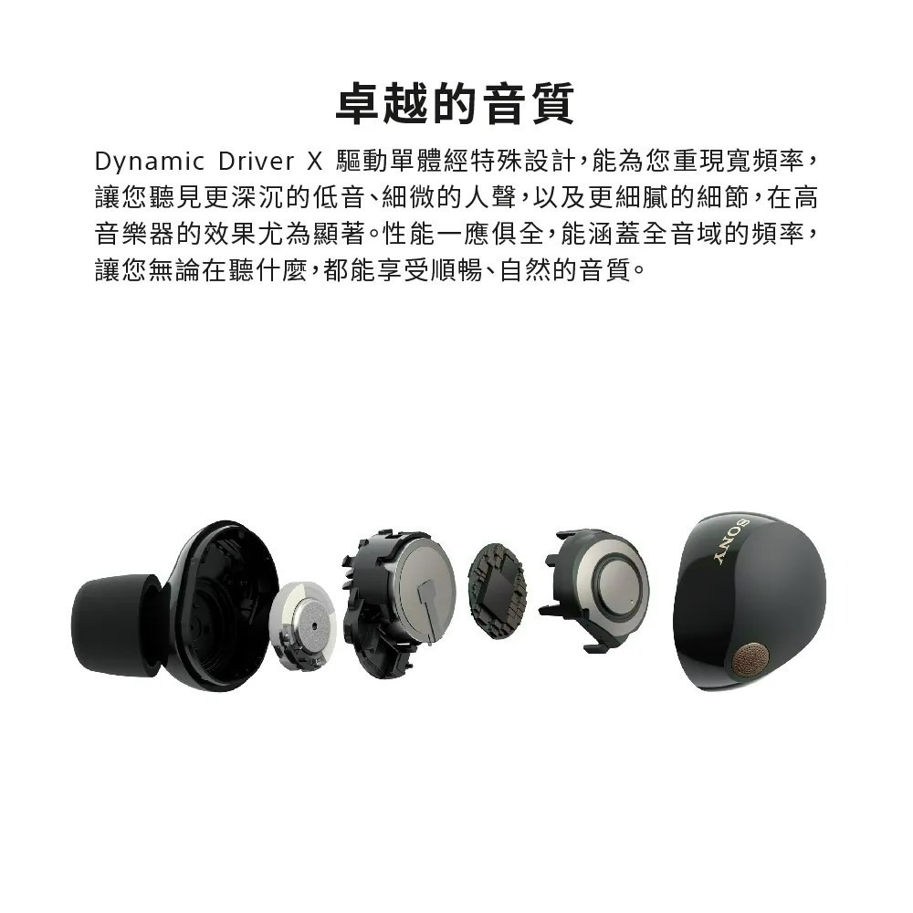 優惠促銷!!台灣索尼公司貨 SONY WF-1000XM5 無線入耳式降噪藍牙耳機-細節圖4