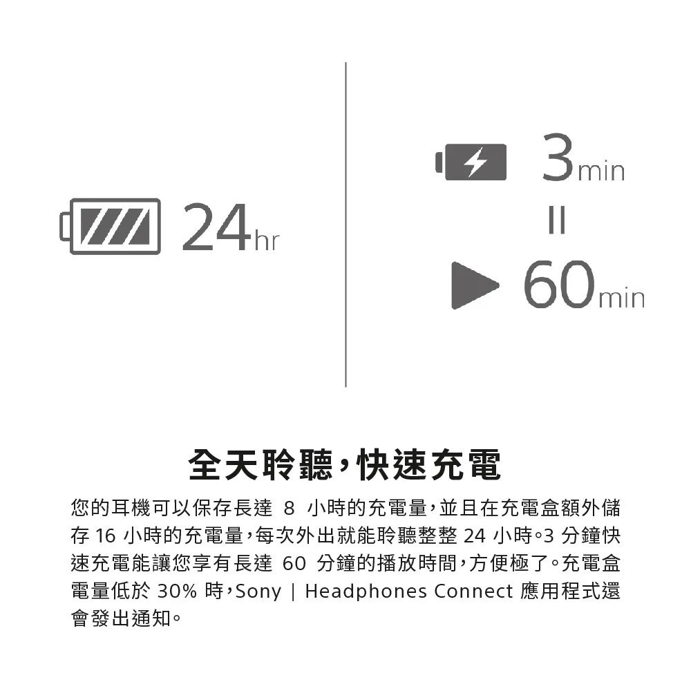 優惠促銷!!台灣索尼公司貨 SONY WF-1000XM5 無線入耳式降噪藍牙耳機-細節圖11