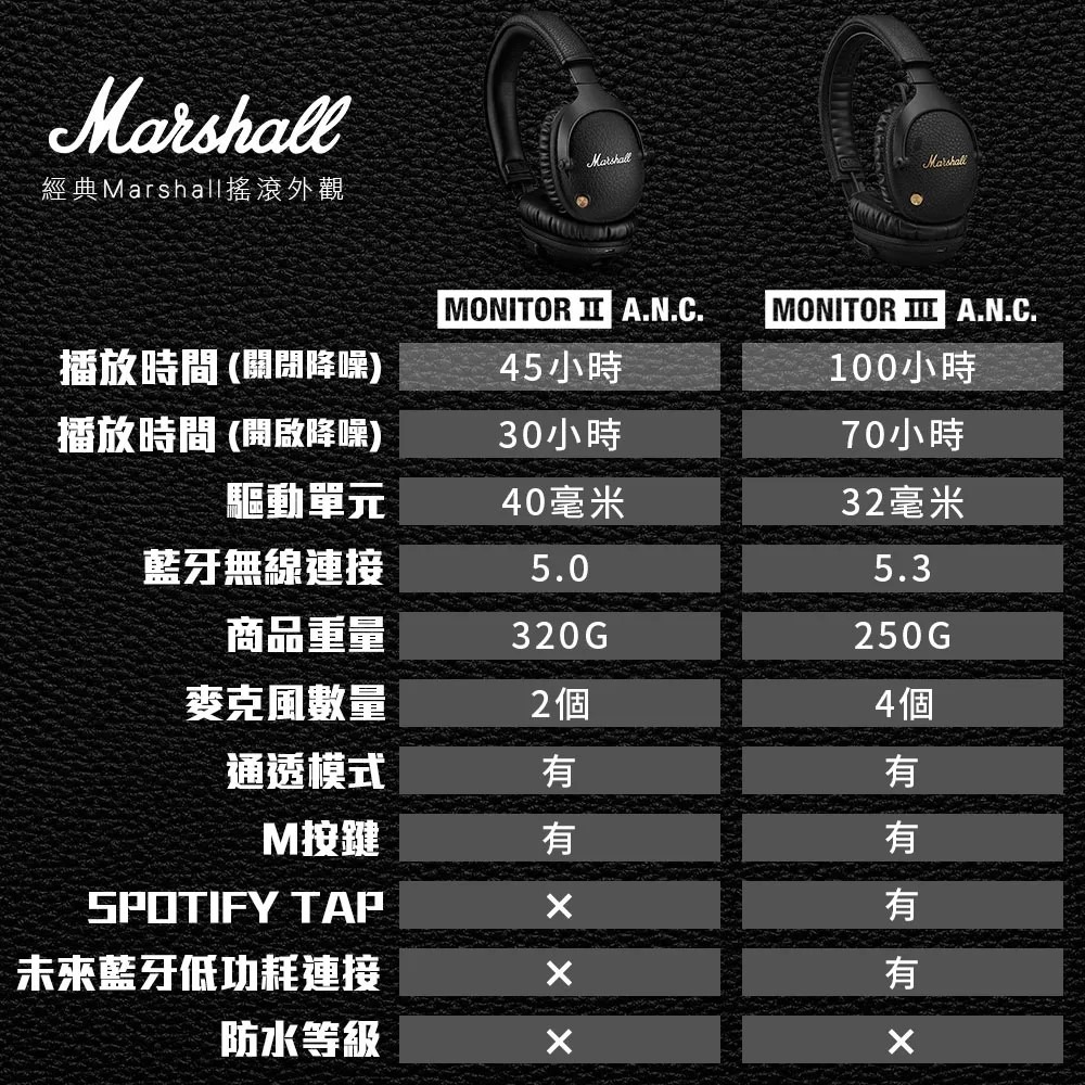 【樂昂客】Marshall 馬歇爾 Monitor III A.N.C.  無線藍牙抗噪耳罩式耳機 公司貨-細節圖10