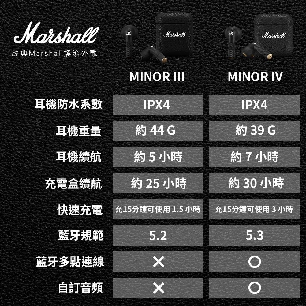【樂昂客】Marshall 馬歇爾 Minor IV 真無線藍牙耳機  公司貨-細節圖10