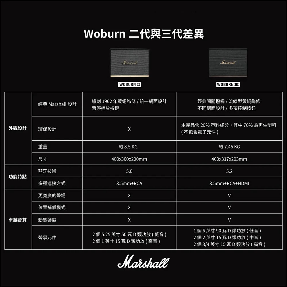 【樂昂客】Marshall 馬歇爾 Woburn III 藍牙喇叭  公司貨-細節圖10
