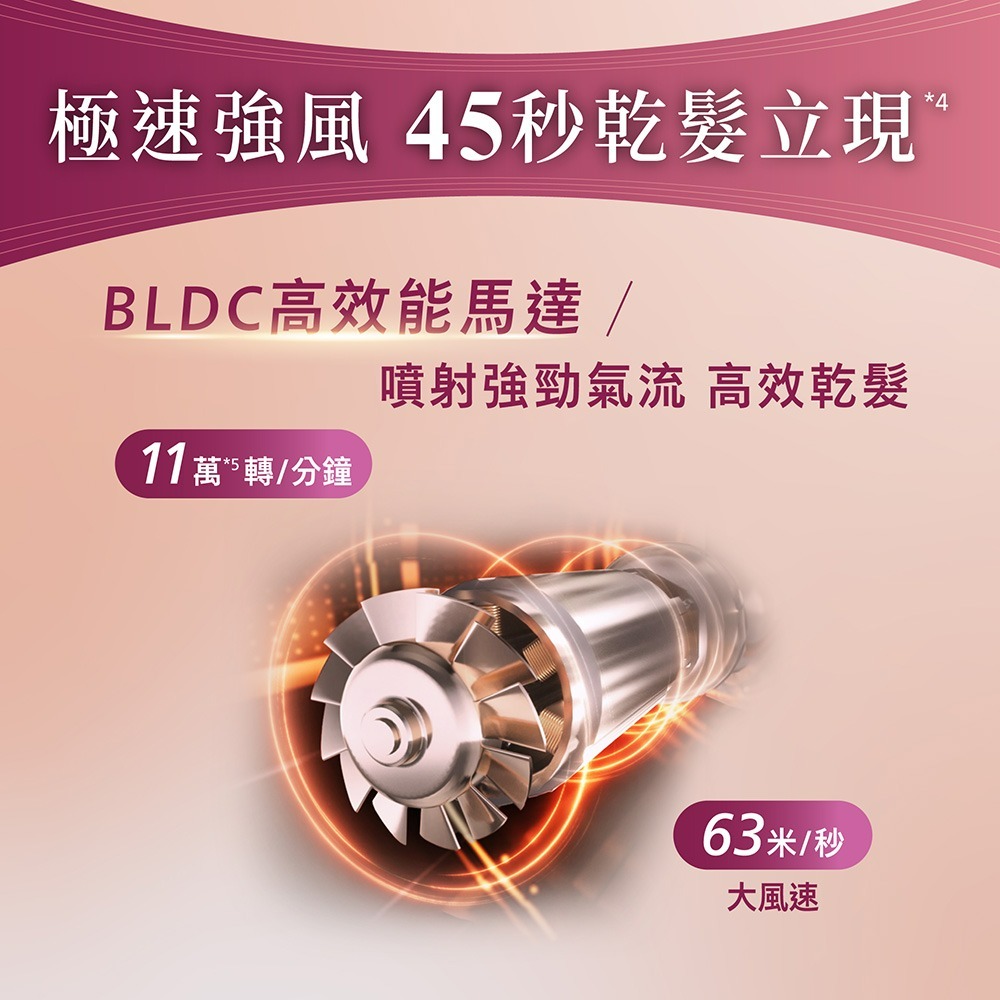 飛利浦BLDC高速負離子護髮吹風機(BHD837/11)-細節圖2