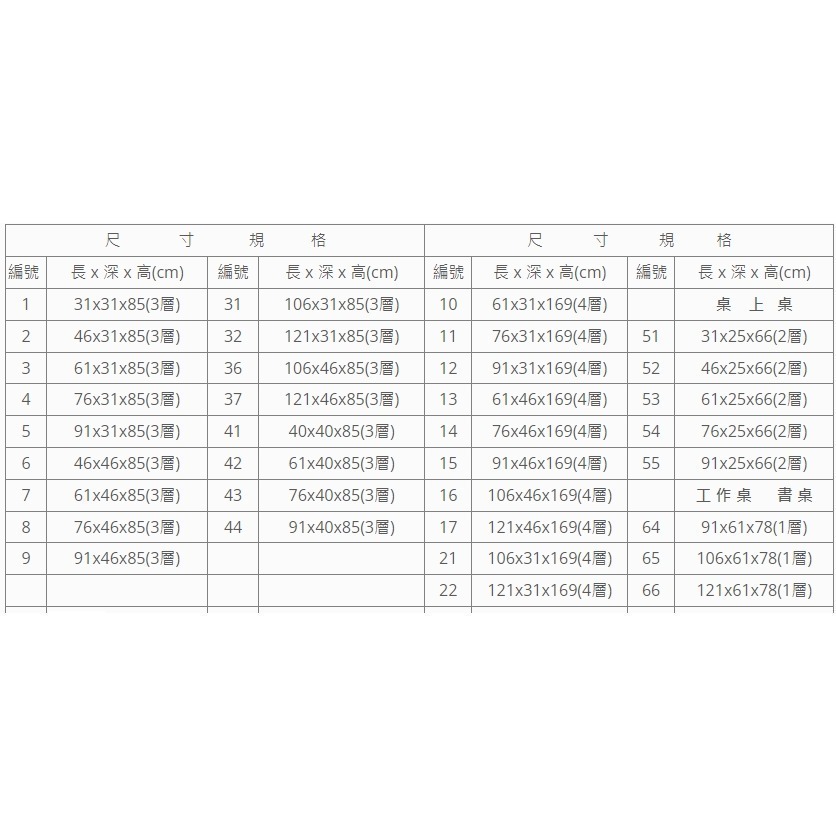 固得家俬 台灣製 三層角鋼架 31x31x高85cm 組裝簡單 角鋼架 收納層架 鐵架 免螺絲 黑色 收納層架-細節圖3