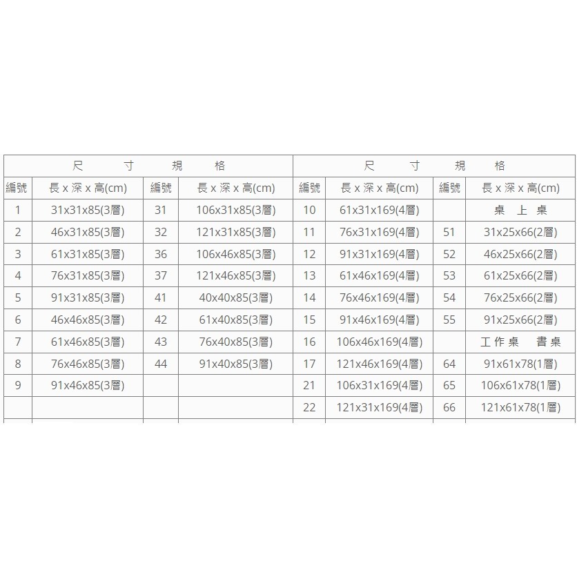 固得家俬 台灣製 三層角鋼架 61x31x高85cm 組裝簡單 角鋼架 收納層架 鐵架 免螺絲 黑色 收納層架-細節圖3