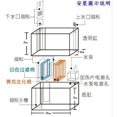 【新奇寶貝屋】USB微型魚缸 寸澤微缸 辦公室迷你療癒魚缸 宿舍桌面小缸 淡水海水族箱過濾生態缸 生日禮物-細節圖5