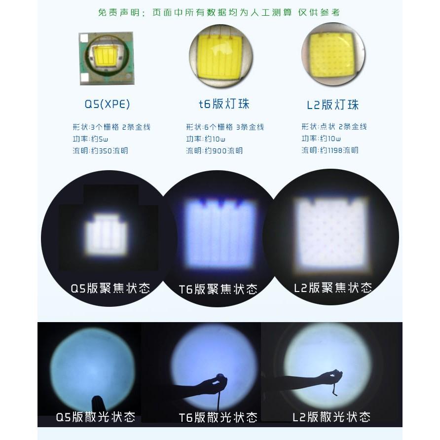 【新奇寶貝屋】878 CREE XML-L2 超廣角變焦強光手電筒LED遠射王(單支 )-細節圖4