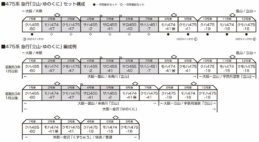 [玩具共和國] KATO 10-1634 475系 急行「立山・ゆのくに」 6両基本-細節圖5