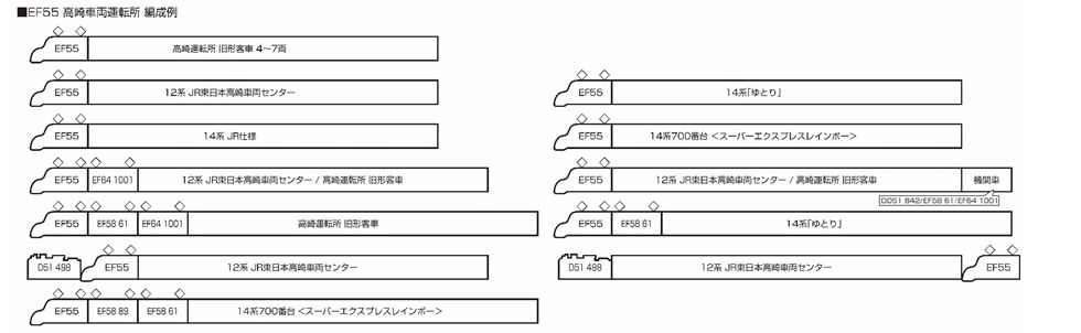 [玩具共和國] KATO 3095 EF55 高崎運転所-細節圖7