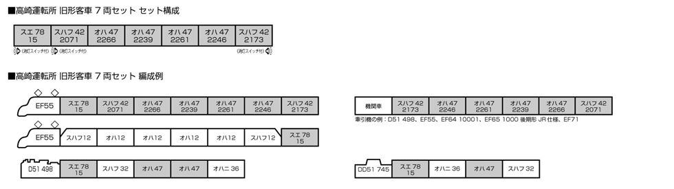 [玩具共和國] KATO 10-1805 高崎運転所 旧形客車 7両-細節圖5