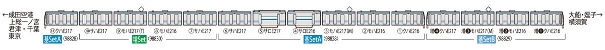 [玩具共和國] TOMIX 98828 JR E217系近郊電車（8次車・更新車）基本セットA（7両）-細節圖4
