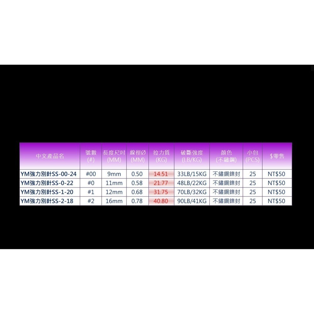 YAMAGAME 強力別針-細節圖2