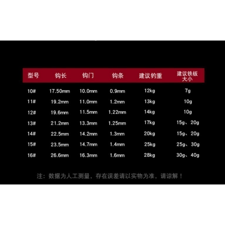 微鐵鉤 鐵板鉤 手工綁製 碳鋼 單鉤 短線鉤 船釣 鐳射絲 岸拋 鐵板 路亞環-細節圖4