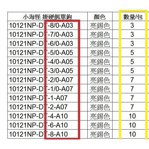 Mustad 慕斯達小海怪硬餌專用單鉤 鉤子-細節圖3