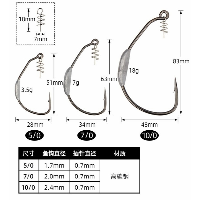 大物 曲柄鉤 5/0 7/0 10/0  帶鉛 魚虎 T尾 台灣現貨 阿蔡路亞 台灣現貨-細節圖6