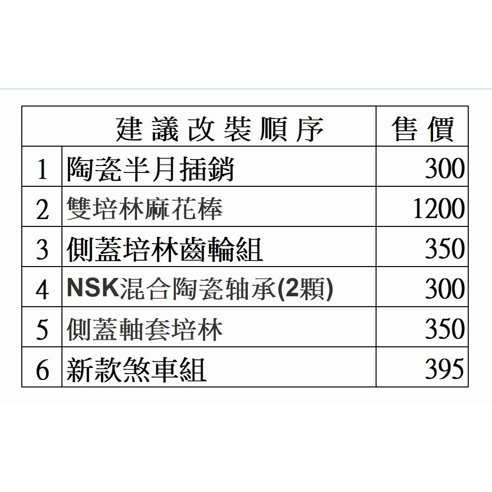6.3:1  5.3 : 1 白鐵 銅質 大小齒輪  OMOTO- 鼓式 捲線器 改裝 零件 [阿蔡路亞]-細節圖4