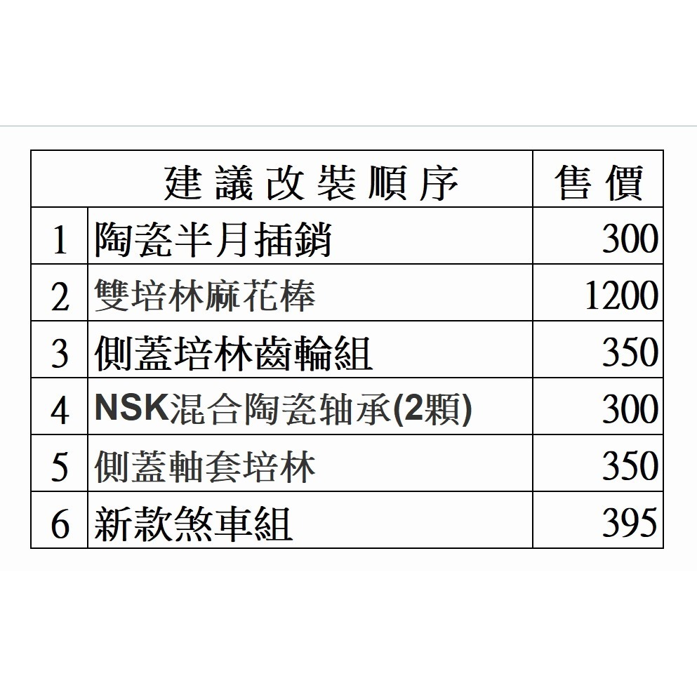 5.3 : 1 白鐵 銅質 大小齒輪  OMOTO- 鼓式 捲線器 改裝 零件 [阿蔡路亞]-細節圖4