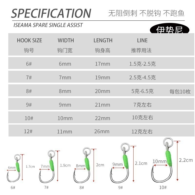 伊勢尼 手綁單鉤 單鉤 鐵板 鐵板鉤 手工綁制 捲仔 黑格 綠色 每包10支 阿蔡路亞 台灣現貨-細節圖2