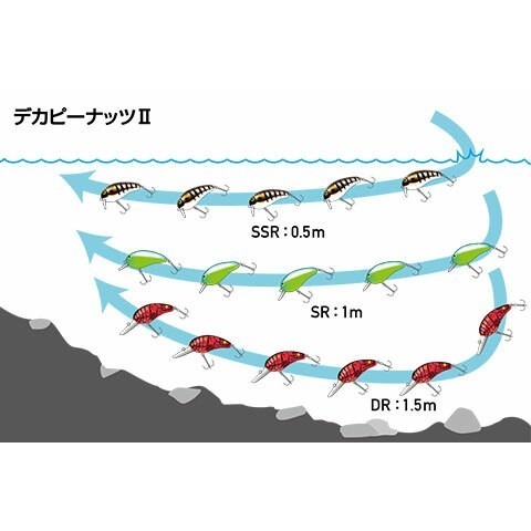 DAIWA DEKA PEANUT II   SSR / SR 路亞 小胖子 阿蔡路亞 台灣現貨-細節圖3