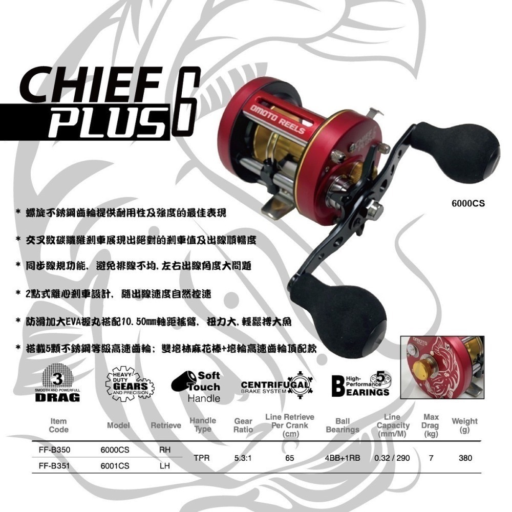 omoto 2025 CHIEF 最新酋長 雷強 鼓捲 現貨「阿蔡路亞」-細節圖2