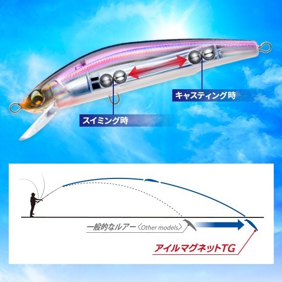 DUEL F1253 AILE MAGNET TG MINNOW 米諾 浮水 遠投 金目 七星 海鱸 阿蔡路亞 台灣現貨-細節圖4