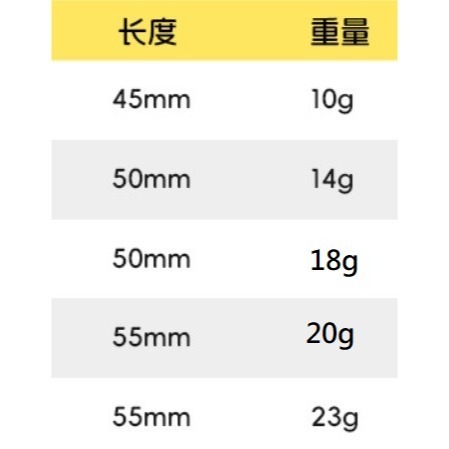 知瞭猴 知了猴 魔獸 加強版 CC60 CC50 簡易包裝 遠投 沉水 搖滾 小胖 阿蔡路亞 台灣現貨-細節圖2